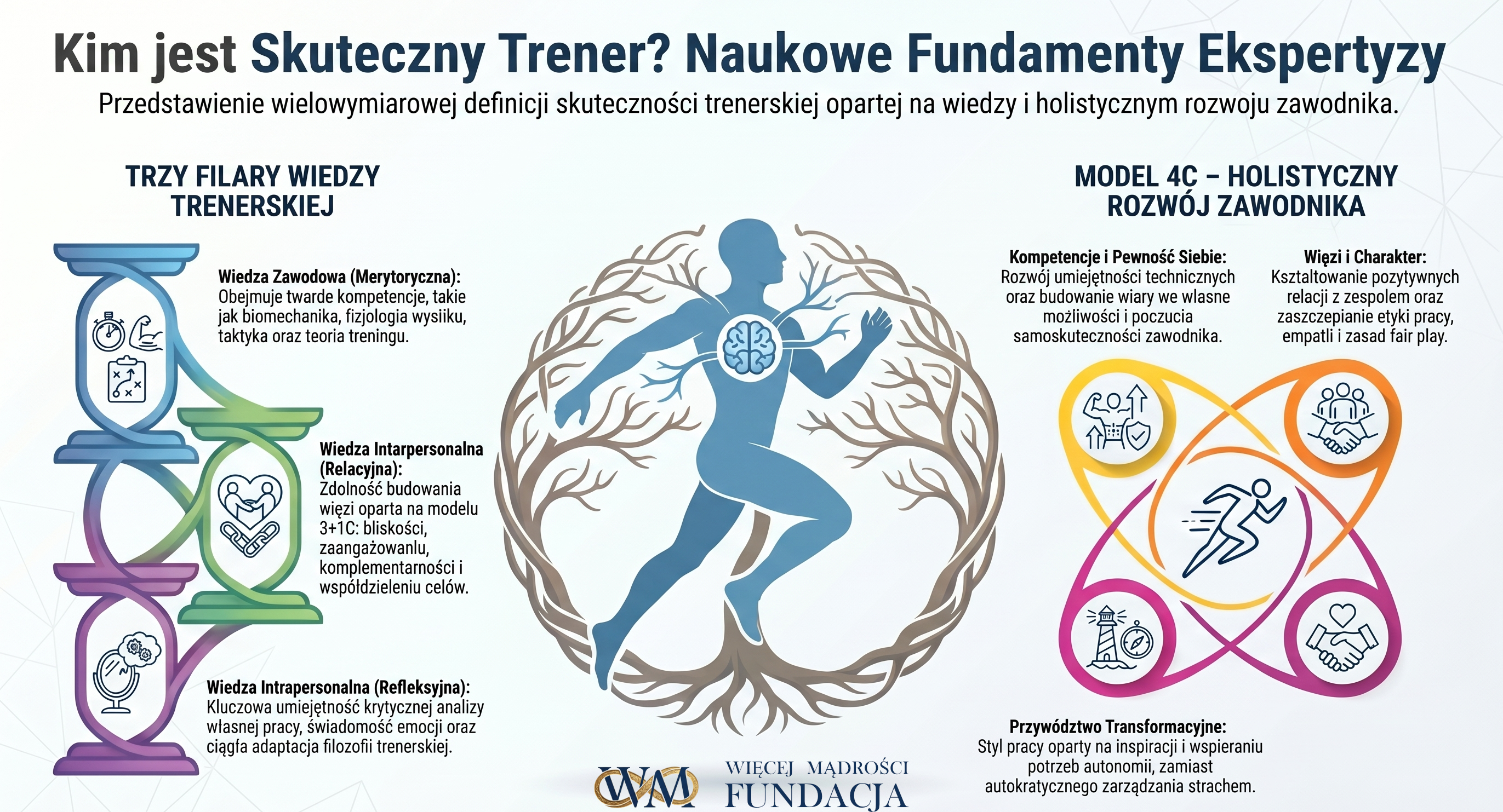 best_trener